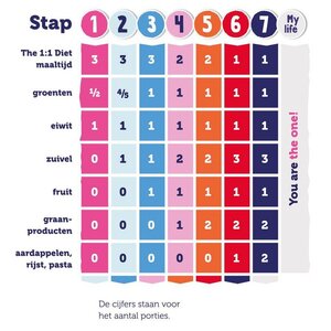 Het 1 op 1 Dieet met Marieke image 3