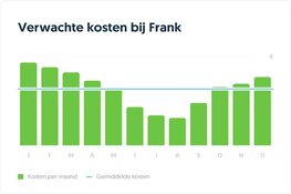 Van zon tot zakgeld